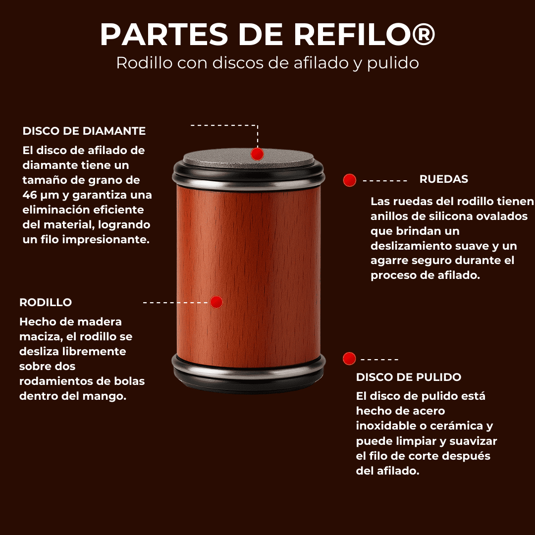 REFILO® - Afilador de cuchillos - TodoBacano