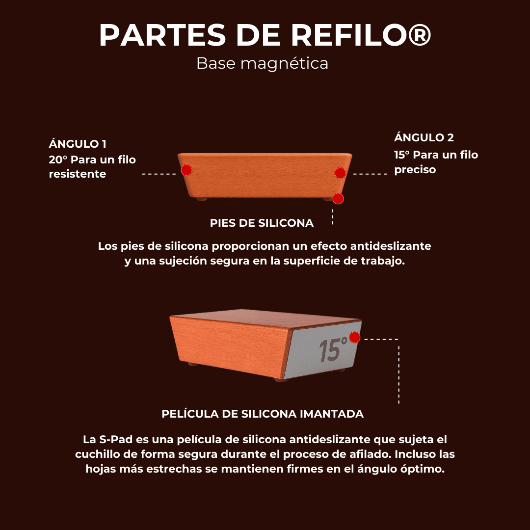 REFILO® - Afilador de cuchillos - TodoBacano