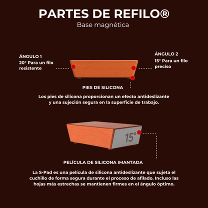 REFILO® - Afilador de cuchillos - TodoBacano