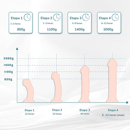 Extensor de p-ne masculino de tracción