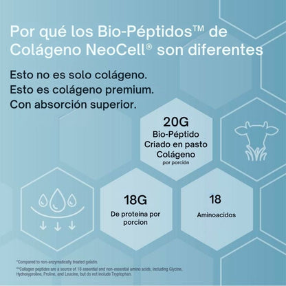 Colágeno Bio - péptidos NeoCell - TodoBacano